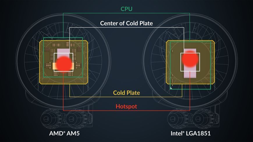 Водяное охлаждение Arctic Liquid Freezer III Pro 420 A-RGB Multi Compatible All-In-One CPU Water Cooler, Intel 1851/1700 AMD AM5/AM4, VRM Fan A-RGB: 400&ndash;2500rpm, Pump: 800&ndash;2800rpm, 3x140mm P14 Pro A-RGB Fan 400&ndash;2500rpm, Airflow 110 cfm/186 m3/h, FDB, ACFR 33523 DOXYTERRA.md фото