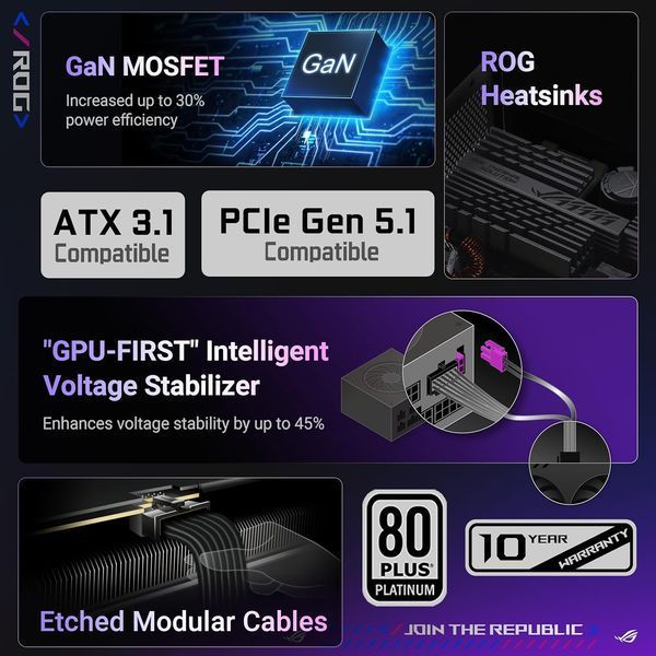 Блок питания 1000W ATX Power supply ASUS ROG-STRIX-1000P-GAMING-WHITE, 1000W, 80 Plus Platinum, ATX 3.1, PCI-E Gen 5 Cable, ROG heatsinks, 135mm Axial-tech fan, dual ball fan bearings, 0dB technology, fully modular cables 33136 DOXYTERRA.md фото