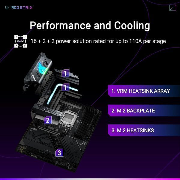 Placa de baza ASUS ROG STRIX X870-F GAMING WIFI AMD X870, AM5, Dual DDR5 8000+ MHz, PCI-E 5.0 x16, HDMI/DP/2xUSB4 USB Type-C Display Output, SATA&PCIe RAID, 2xM.2 PCIe 5.0 x4 Socket, 2xM.2 PCIe 4.0 x4, SB 8-Ch., WiFi7 33137 DOXYTERRA.md foto
