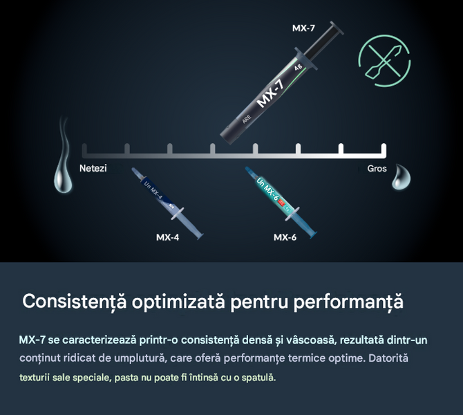 Термопаста Arctic MX-7 ULTIMATE Performance Thermal Paste 4g, Continuous Use Temperature -50-250C, Viscosity 35000-38000 poise, Density 2.9 g/cm3, ACTCP00090A 33525 DOXYTERRA.md фото