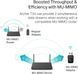 TP-LINK Archer T3U AC1300 Wireless Dual Band USB Adapter, 867Mbps on 5GHz + 400Mbps on 2.4GHz, 802.11a/b/g/n/ac, MU-MIMO, Mini size 32284 фото 3 DOXYTERRA.md