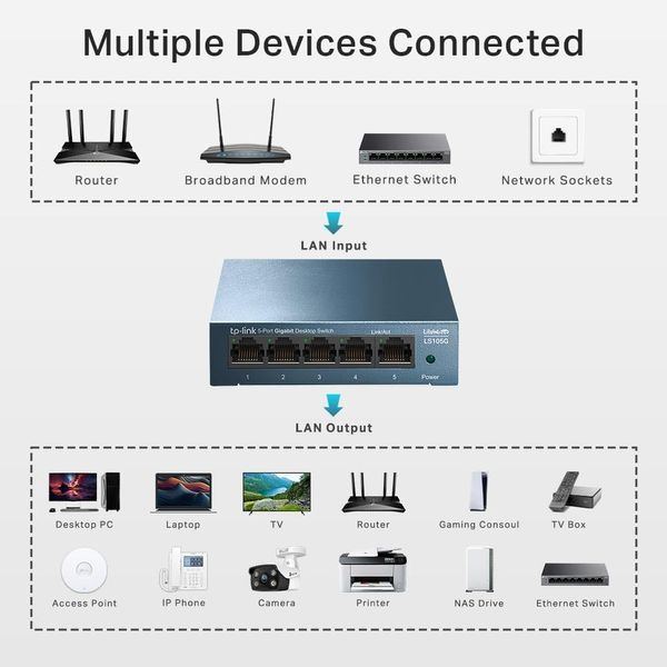 TP-LINK LS105G  5-port Gigabit Switch, 5 10/100/1000M RJ45 ports, steel case, LiteWave, Green Technology 32857 DOXYTERRA.md фото