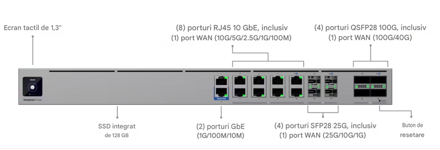 Mежсетевой экран UniFi для крупных корпоративных сетей Ubiquiti Enterprise Firewall Core  EF-Core, 4x QSFP28, 4x SFP28, 8x 10 GbE, 2x GbE, UniFi, EF-Core EF-Core DOXYTERRA.md фото