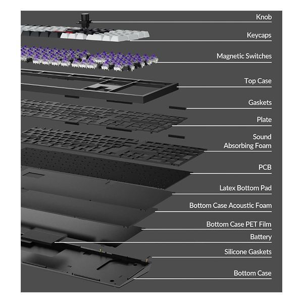 Tastatura magnetica Keychron Q6 HE QMK Wireless Custom Full-Metal Magnetic Keyboard (Q6H-M1), Carbon Black, Full Size layout, Knob, RGB Backlight, Gateron Double-Rail Magnetic Nebula Switch, Hot-Swap, 2.4GHz&Bluetooth, USB Type-C, gamer 33243 DOXYTERRA.md foto