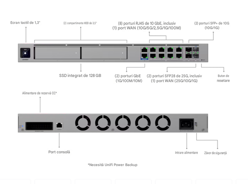Mежсетевой экран UniFi для крупных корпоративных сетей Ubiquiti Unifi Dream Machine Beast UDM-Beast, UniFi OS Console, Cloud Gateway, Video Network Recorder, 2x SFP28, 2x SFP+, 8x 10GbE, 2xGbE, UDM-Beast UDM-Beast DOXYTERRA.md фото