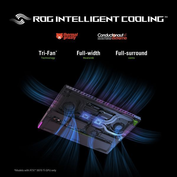 Laptop 16 ASUS ROG Strix G16 G615LR, Intel Core Ultra 9 275HX 2.7-5.4GHz/16GB DDR5/1TB PCIe 4.0 NVMe/GeForce RTX5070Ti 12GB GDDR7/WiFi 7 802.11be/BT5.4/2.5G LAN/HDMI/1080P Cam/Backlit RGB Keyb./16 ROG Nebula IPS 240Hz 3ms 500nits (2560x1600)/G615LR-S5131 32665 DOXYTERRA.md фото