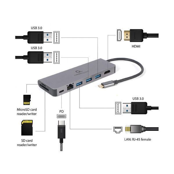 Gembird A-CM-COMBO5-05, USB Type-C 5-in-1 multi-port adapter (Hub + HDMI + PD + card reader + LAN), 3-port USB 3.1 Gen 1 (5 Gbps) hub, 4K HDMI, Gigabit LAN port, SD card reader and 100 W USB Type-C Power Delivery port, durable premium style metal housin 31222 DOXYTERRA.md foto