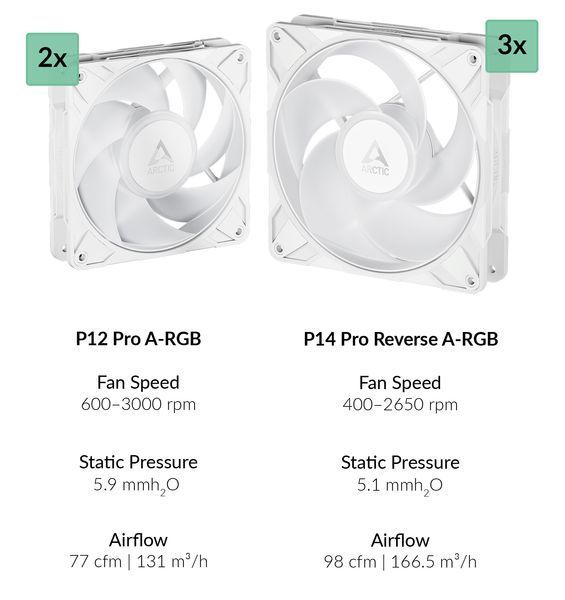 Carcasa Case E-ATX Arctic Xtender VG White (Clear Glass & Vertical GPU Mounting) no PSU, 2xUSB 3.2 Gen1, USB 3.2 Gen2 Type C, Audio-out&Mic, 2xP12 Pro A-RGB Rear, 3x P14 Pro Reverse A-RGB Side (ACPCC00017A) 33520 DOXYTERRA.md foto